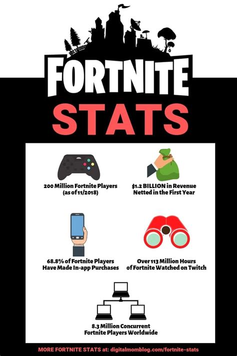 fortnire stats